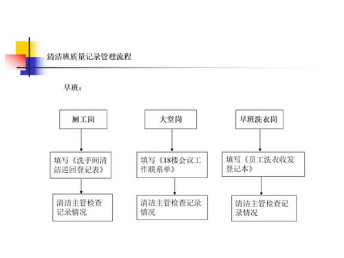 知名物業公司服務關鍵點控制流程圖與信息系統集成服務