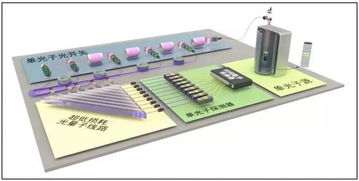 中國量子計算機“九章”誕生，刷新世界紀錄，軟件及輔助設備同步突破